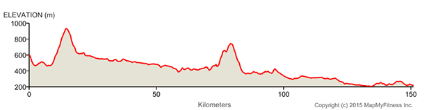 Sun Tour stage 1 elevation